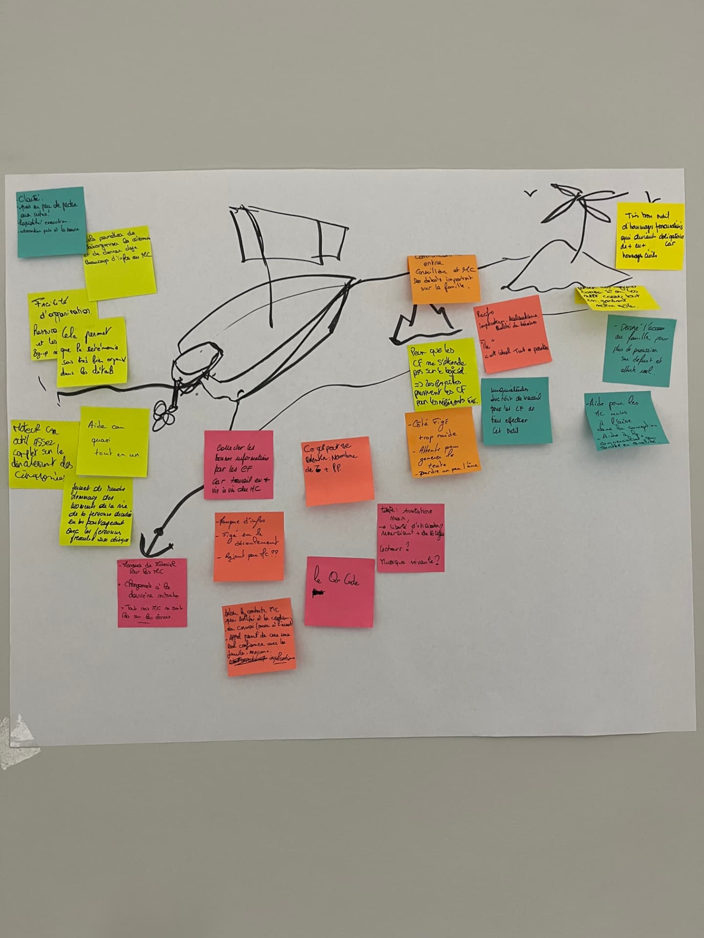 Mur d'atelier couvert de post-it et de croquis