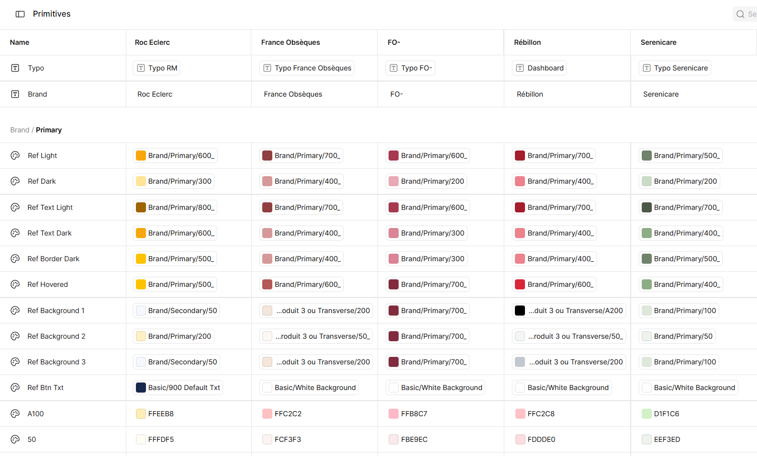Style guide Roc Master : primitives et tokens de couleur par marque