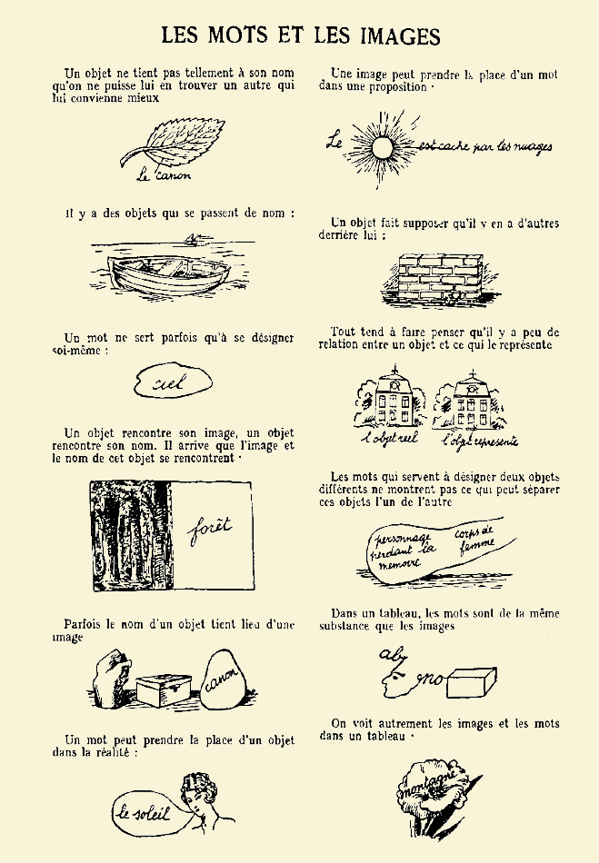 Les mots et images magritte